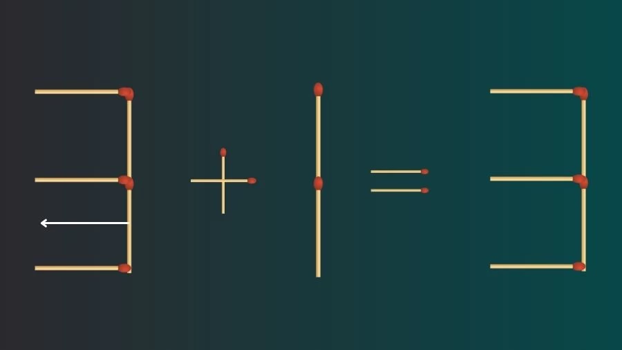 Énigme d'allumette : 3+1=3 Corrigez l'équation en déplaçant 1 bâton | Puzzle d'allumettes